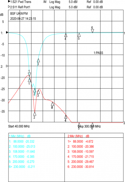 Bandstoppfilter BS UKW/FM